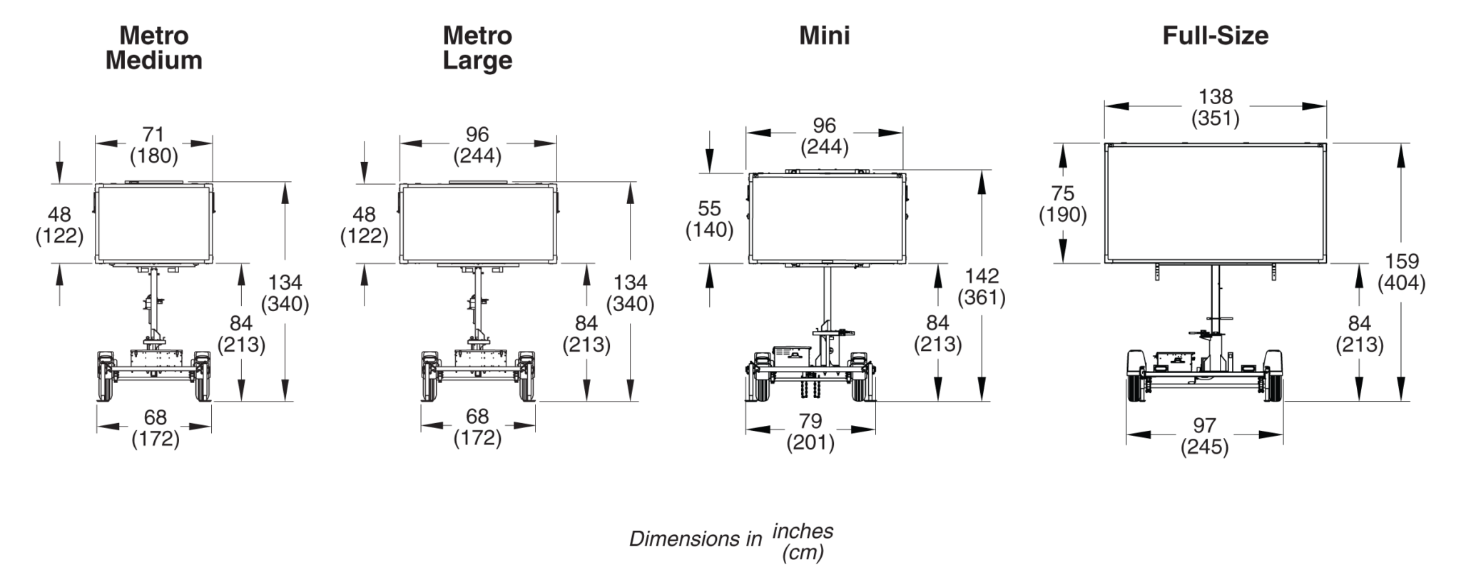 Message Sign Size Comparison - Wanco Inc.