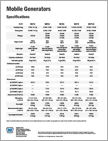 Wanco Mobile Generator Specifications